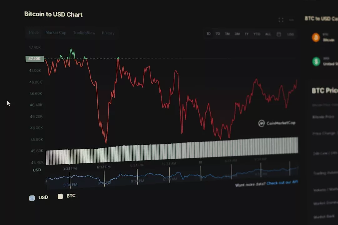 A Bitcoin to USD price chart with a fluctuating red line, bar graph, and market data on a dark background—ideal for Palma landlords or property management software users tracking financial trends.